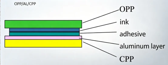 Compound structure Compound structure